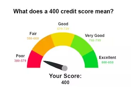 400 Credit Score