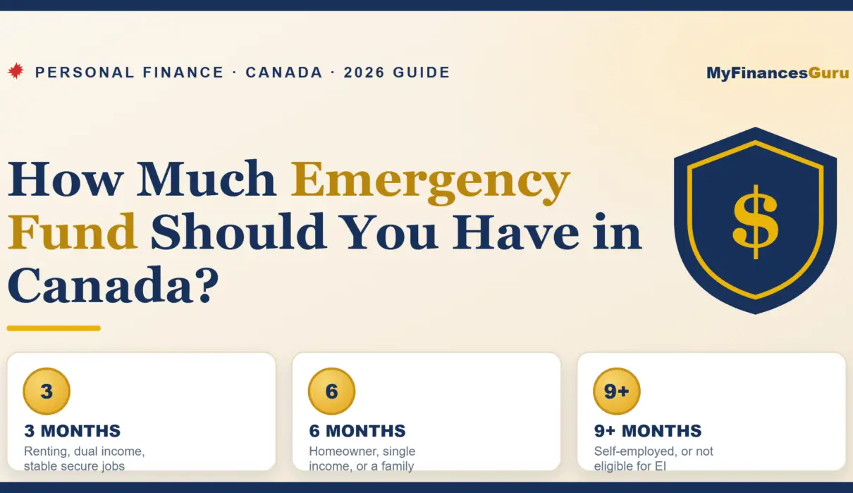 How much emergency fund should you have in Canada — 3, 6, or 9 months of expenses