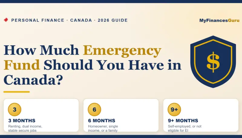 How much emergency fund should you have in Canada — 3, 6, or 9 months of expenses