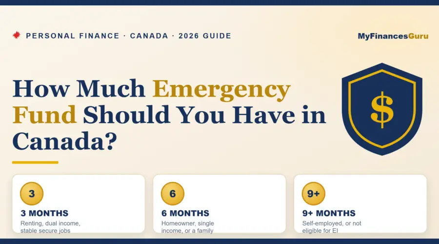 How much emergency fund should you have in Canada — 3, 6, or 9 months of expenses