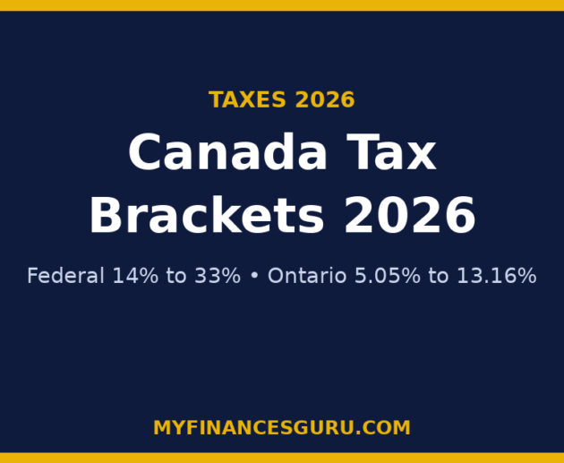 Canada Tax Brackets 2026: Federal and Ontario Rates With Take-Home Examples