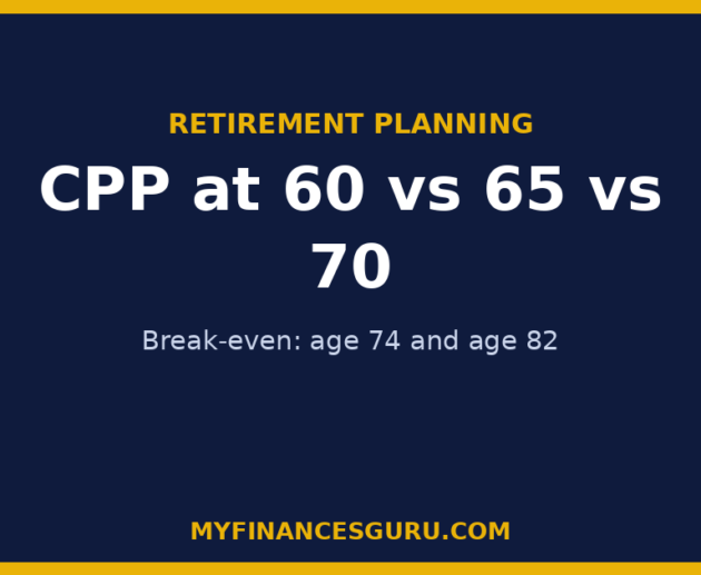 CPP at 60 vs 65 vs 70: The Break-Even Math for 2026