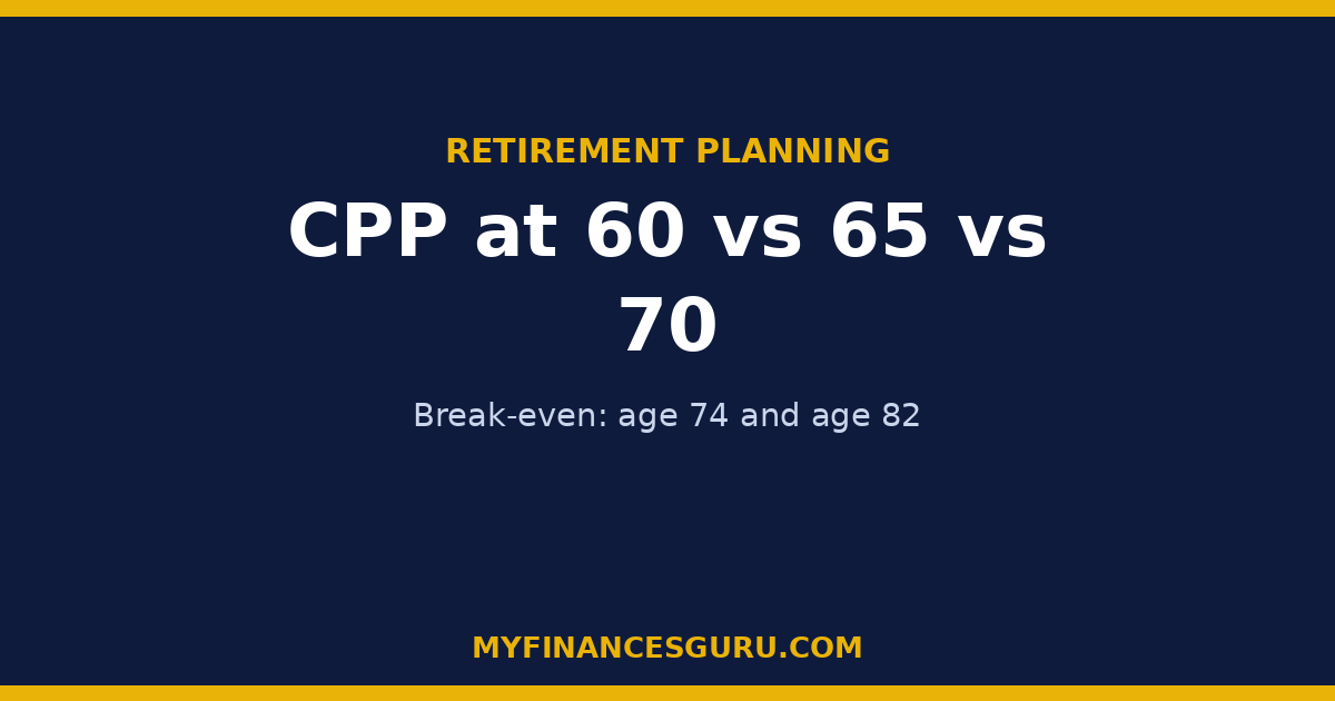 CPP at 60 vs 65 vs 70: The Break-Even Math for 2026