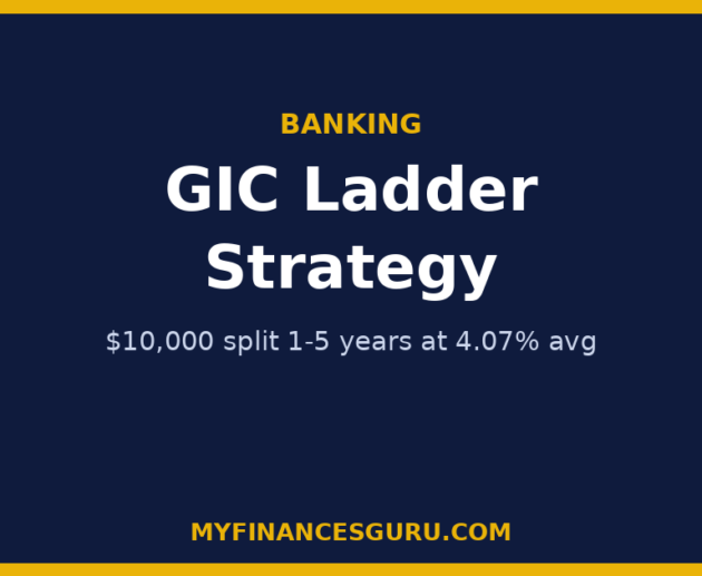GIC Ladder Strategy: How Canadians Split $10,000 Across 1–5 Year GICs