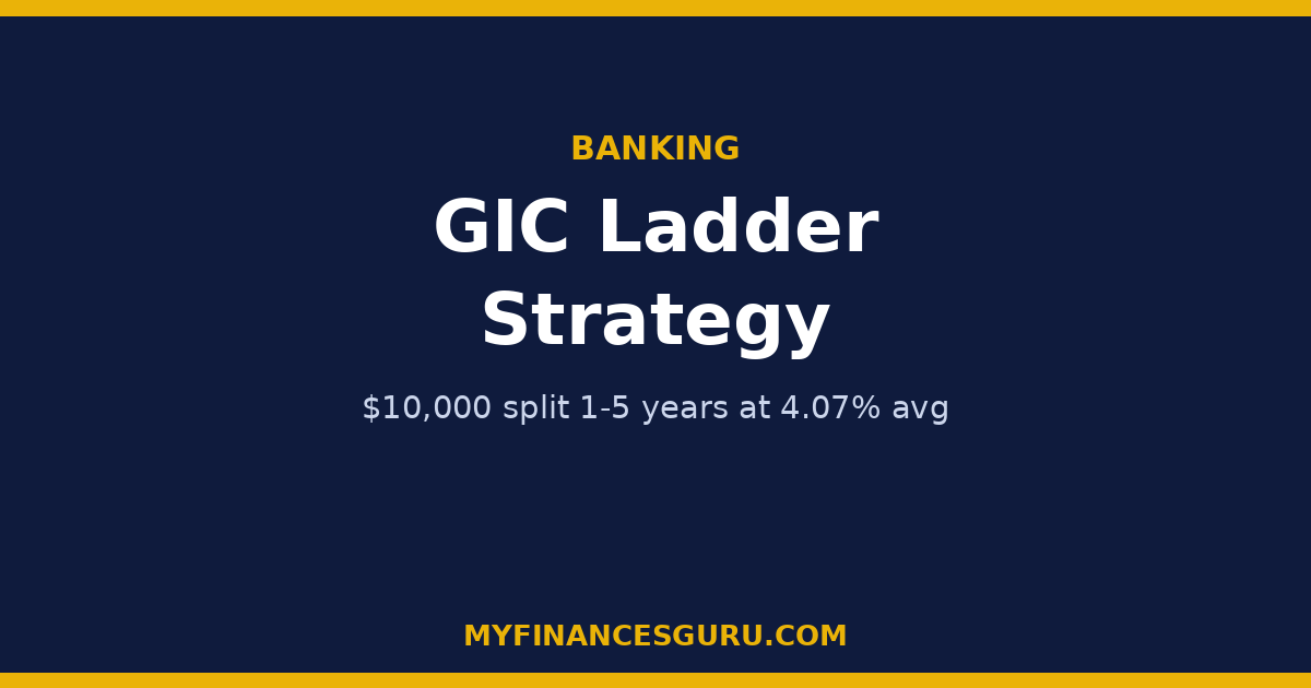 GIC Ladder Strategy: How Canadians Split $10,000 Across 1–5 Year GICs