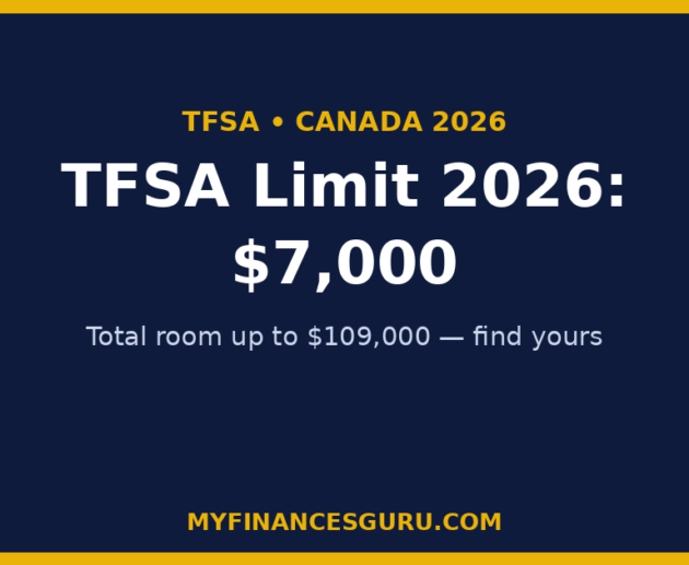 TFSA Contribution Limit 2026: How to Find Your Exact Room (Step by Step)